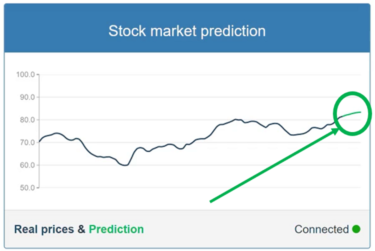 リアルタイムの株価予測